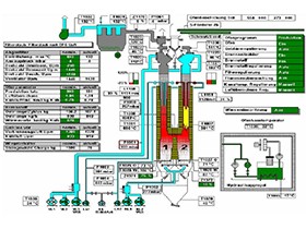 麦尔兹并流蓄热式双膛竖窑设备